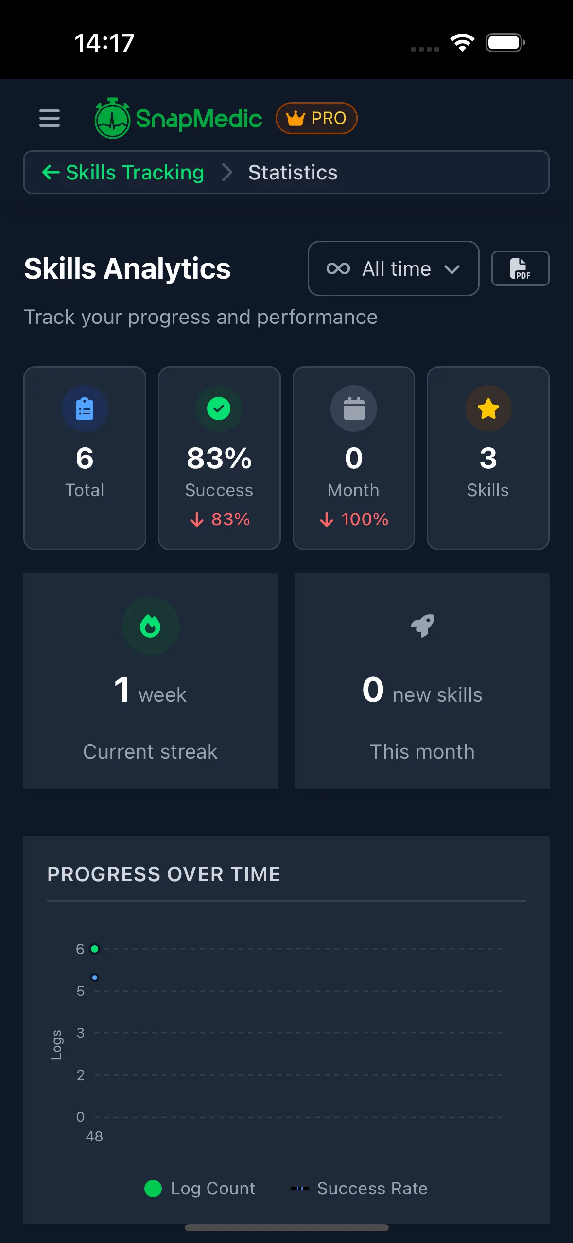 Skills Analytics Dashboard