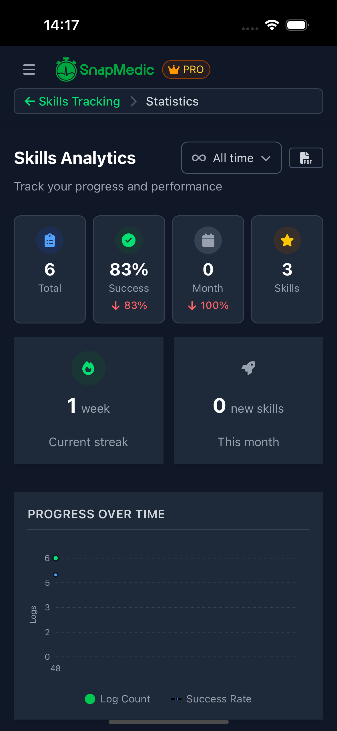 Skills Analytics Dashboard