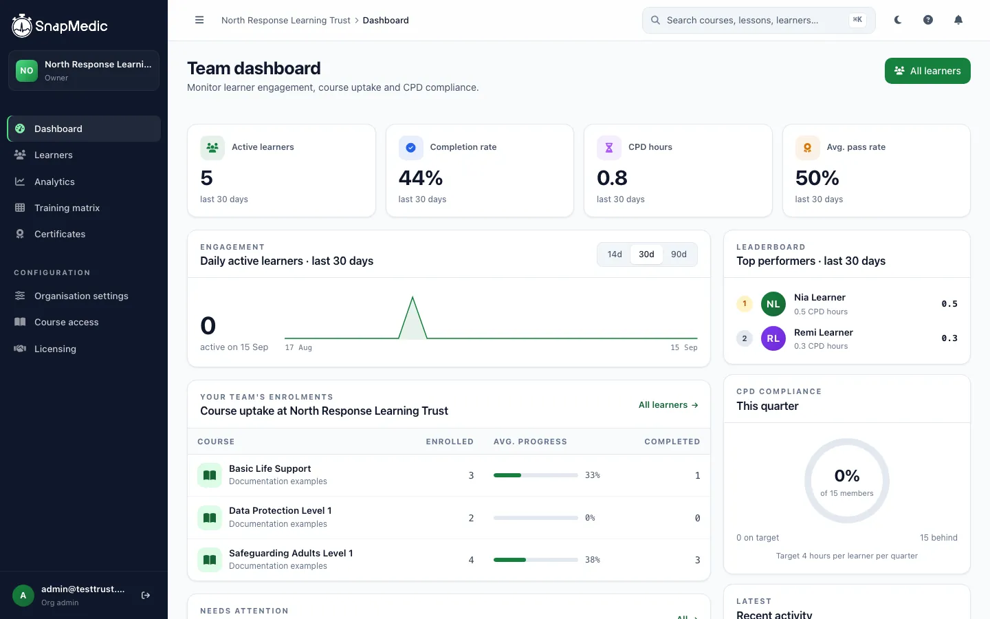 The Team Console dashboard showing active learners, completion rate, CPD hours and average pass rate, a daily-active-learners chart, course uptake by course and quarterly CPD compliance against a target.